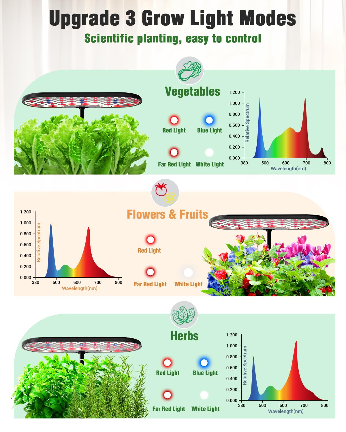 Growell Hydroponics Growing System Kit, 16 Pods Indoor Garden with 28W Full Spectrum LED Grow