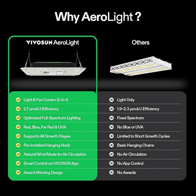 VIVOSUN AeroLight A100SE, LED Grow Light 100W with Integrated Circulation Fan, Compatible with App