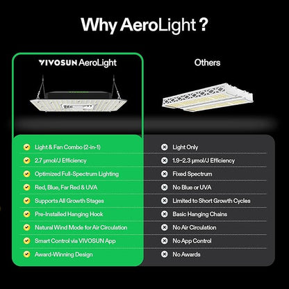 VIVOSUN AeroLight A100SE, LED Grow Light 100W with Integrated Circulation Fan, Compatible with App