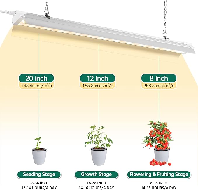 SZHLUX Grow Light 4FT 140W (2×70W, 800W Equivalent) Super Bright Full Spectrum Sunlight Plant