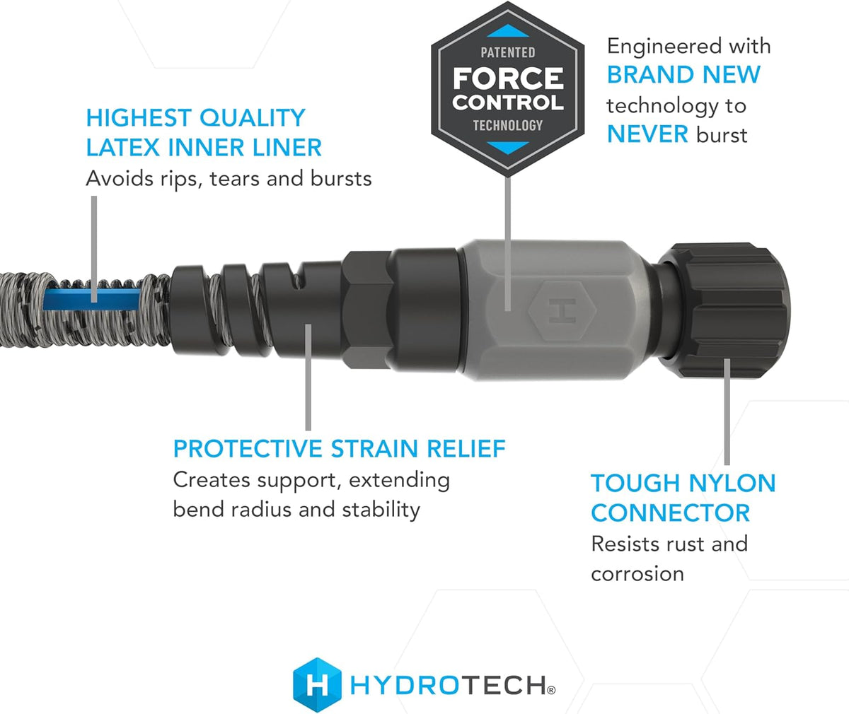 Hydrotech 60 ft Garden Hose – Patented Force Control, Burst-Proof, Lightweight, Flexible, No-Kink