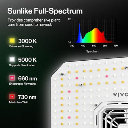 VIVOSUN AeroLight A100SE, LED Grow Light 100W with Integrated Circulation Fan & GrowHub Controller