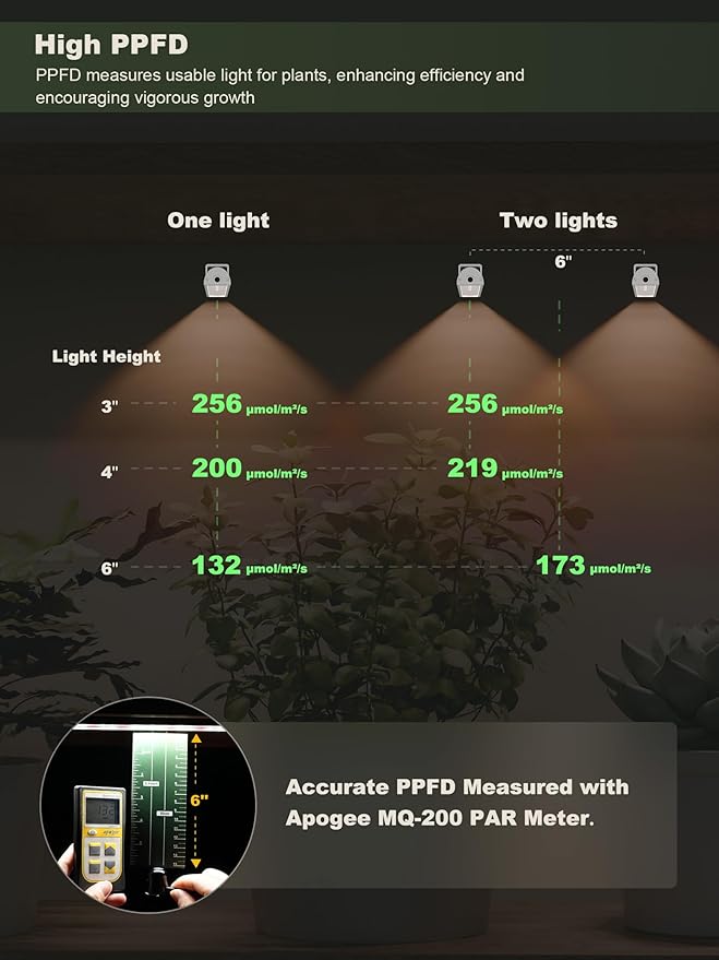 GLOWRIUM Smart Grow Lights for Indoor Plants with APP, 15" Full Spectrum Grow Light Strips, G6