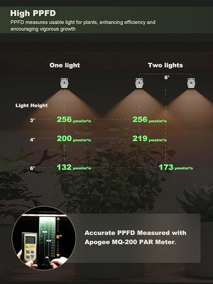 GLOWRIUM Smart Grow Lights for Indoor Plants with APP, 15" Full Spectrum Grow Light Strips, G6