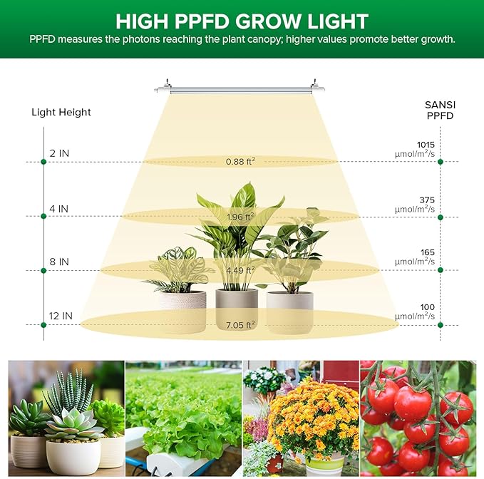SANSI T8 Grow Lights for Indoor Plants, 2FT 4000K Full Spectrum, 25W (195W Equivalent) LED Grow