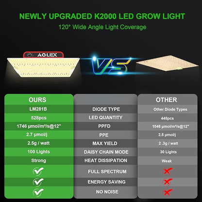 AGLEX 180W Full Spectrum LED Grow Light with UV & IR, 528 LEDs Dimmable, High PPFD, 4x5 ft