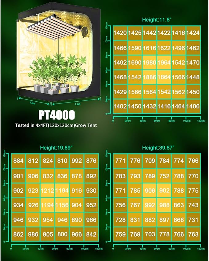 SZHLUX 400W LED Grow Light 4×4ft Coverage with Double Switches, Full Spectrum Grow Light for Indoor