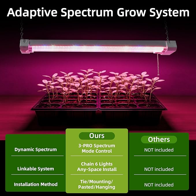Hlite16inch Adjustable Full Spectrum Plant Growing Lamps- Linkable Grow Lights for Indoor Plants