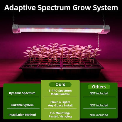 Hlite16inch Adjustable Full Spectrum Plant Growing Lamps- Linkable Grow Lights for Indoor Plants