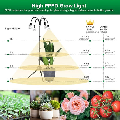 SANSI Grow Lights for Indoor Plants, 4 Head Dimmable Plant Lights for Indoor Growing, 35"-64"