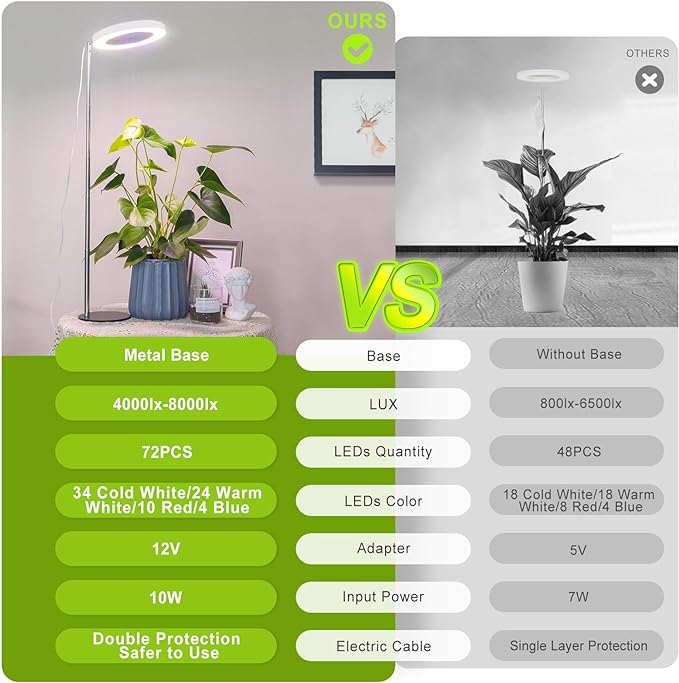 LORDEM Grow Light, LED Plant Light for Indoor Plants Growing, Full Spectrum Desk Growth Lamp with