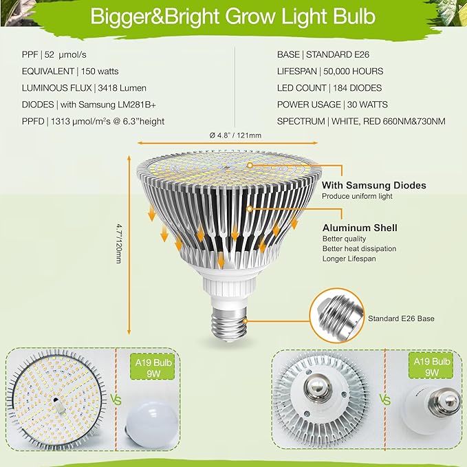 LED Grow Lights for Indoor Plants Full Spectrum Grow Light Bulbs for Plant Lights for Indoor