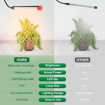 Clip Grow Lights for Seed Starting with Timer, Full Spectrum Brightest Plant Growing Lamps for