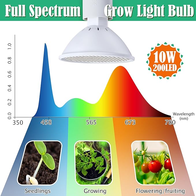 Meonum Mini Greenhouse with 10W 200 LED Grow Light Bulbs for Indoor, 27" x 27" x 30" Pop Up Small