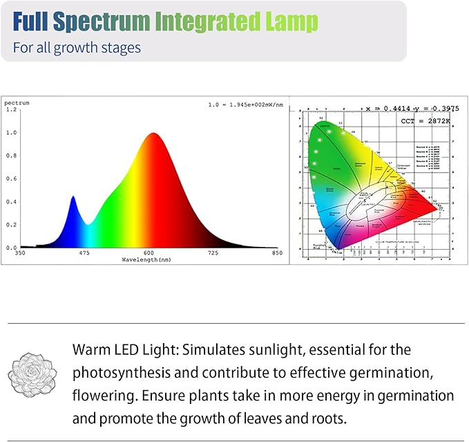 Grow Lights for Indoor Plants, 3000K Full Spectrum, 1FT Plant Growing Lamp with Side Switch, LED