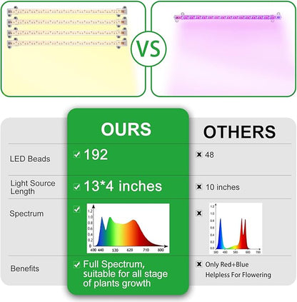 LED Plant Growing lamp, 3000K Full Spectrum Grow Light Strips for Indoor Plants with 3/9/12H Timer