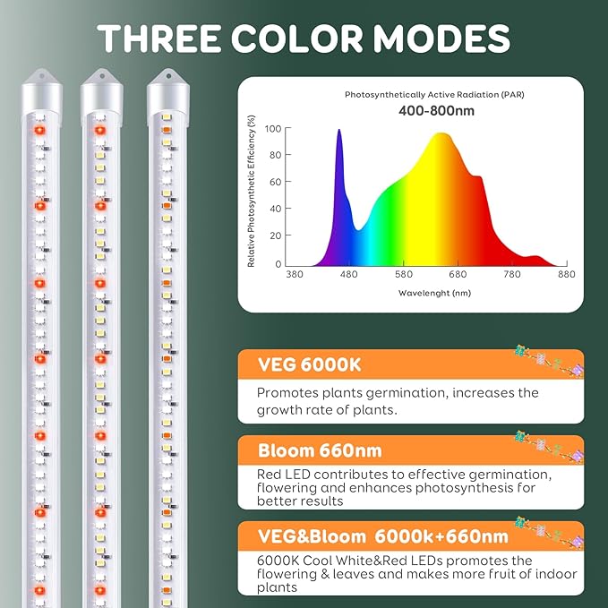 2 Bars Grow Light Strips for Indoor Plants with Auto ON/Off Timer 6/12/18H, 5 Dimmable Levels for