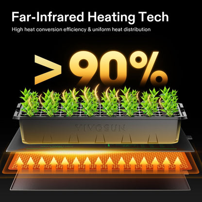 VIVOSUN 2-Pack 48" x 20.75" Durable Waterproof Seedling Heat Mat, UL & MET-Certified Warm