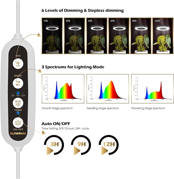 GLOWRIUM Grow Light with Stand,2-Head LED Plant Light for Indoor Plants, Full Spectrum Grow Lamp