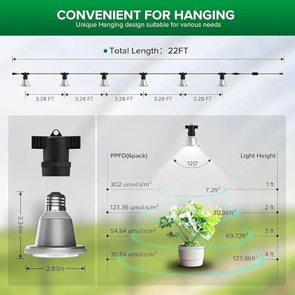 SANSI Outdoor LED Grow Lights,IP65 Waterproof String Grow Light,Full Spectrum 6-Light 72W Upgraded