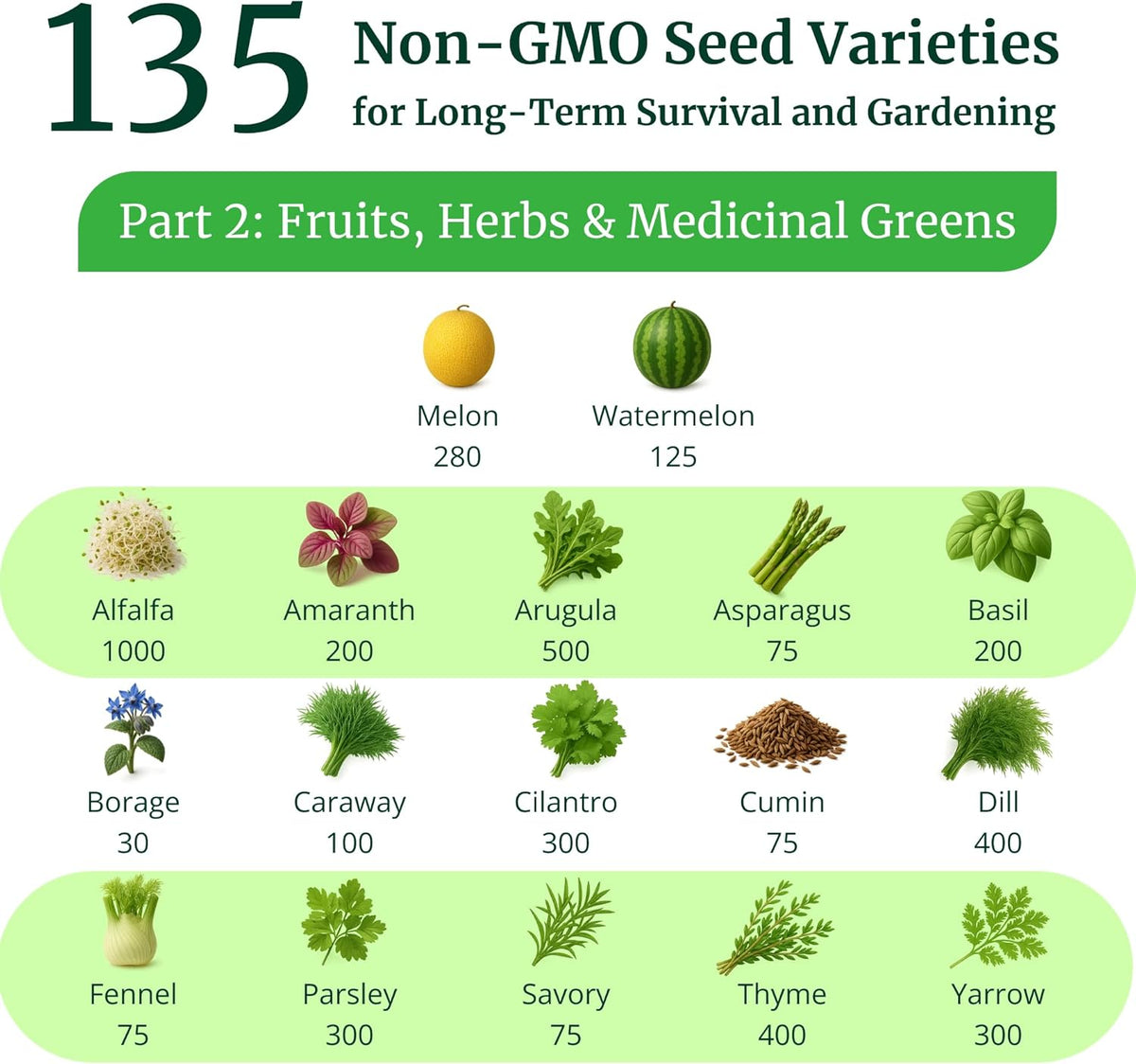 Heirloom Seeds for Planting Vegetables and Fruits - Survival Essentials 135 Variety Seed Vault