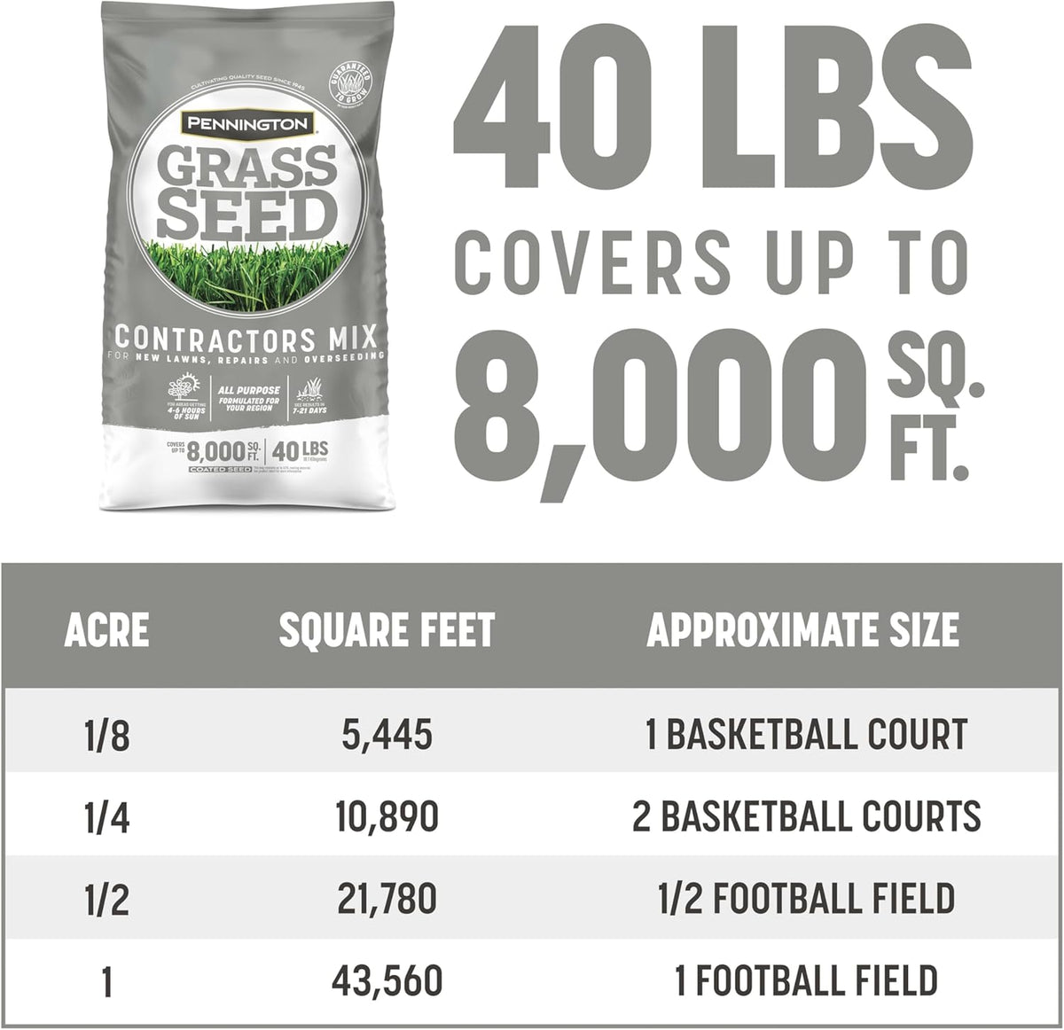 Pennington Contractors Grass Seed Mix Northern Mix 40 lb