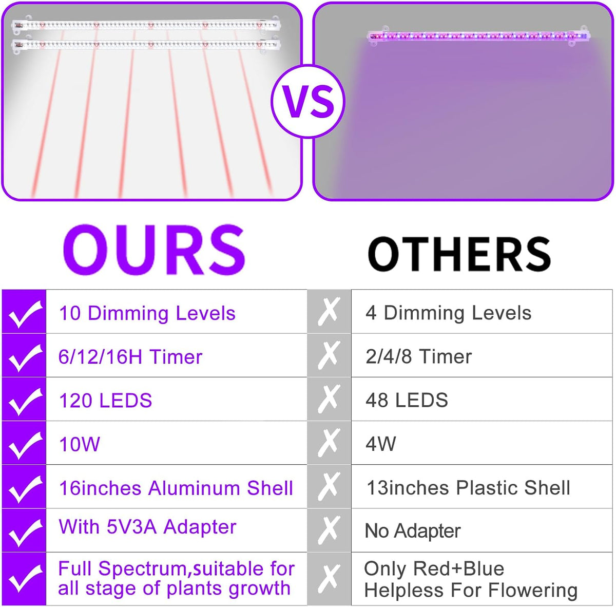 LED Grow Light Strips for Indoor Plants, 16‘’ Full Spectrum 240 LEDs with 4 Install Methods