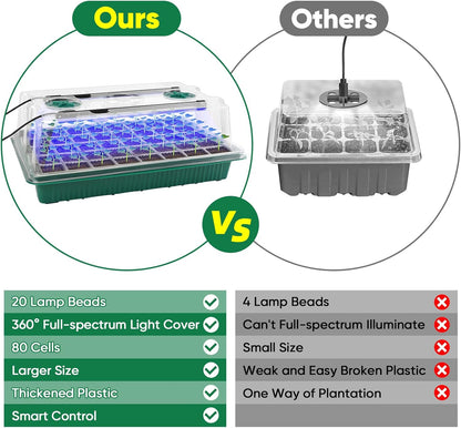 BlumWay Seed Starter Tray with Grow Light,3 Pack 120 Cells Seedling Tray with Humidity Dome/Indoor