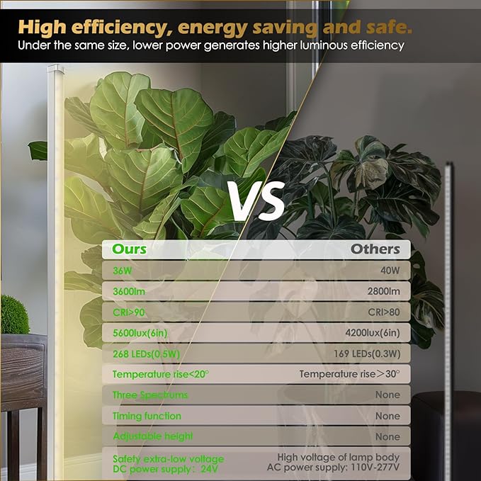 Standing Grow Light with Auto-Timer, 36W Vertical Grow Lights for Indoor Plants,3 Light Modes,268