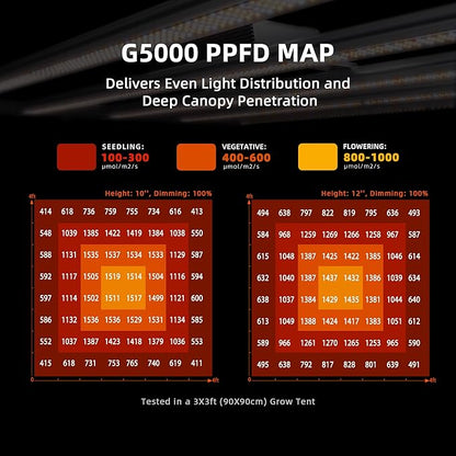 Spider Farmer G5000 Cost-Effective LED Grow Lights 480W, 4X4ft Grow Tent Light, Full Spectrum