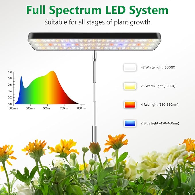Grow Lights for Indoor Plants, Full Spectrum Table Plant Lights for Growing Small Plants, 5000K
