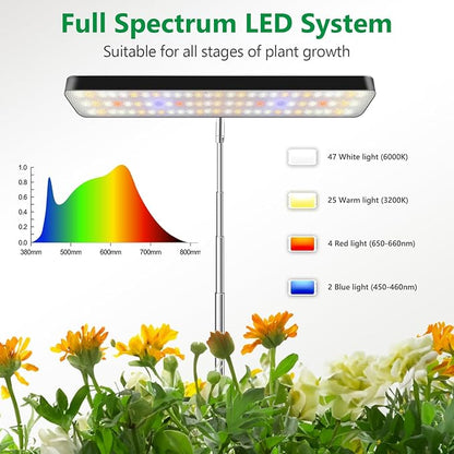 Grow Lights for Indoor Plants, Full Spectrum Table Plant Lights for Growing Small Plants, 5000K