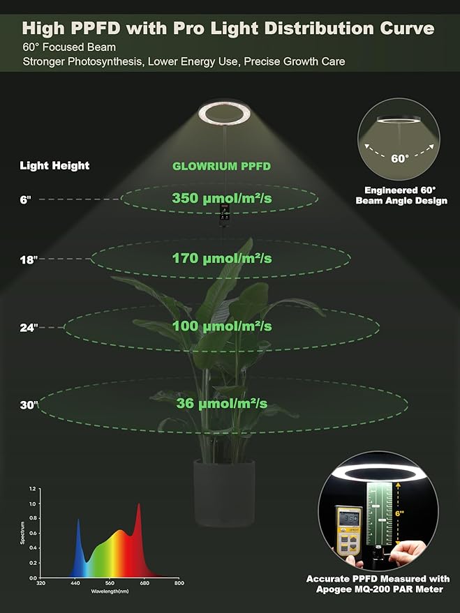 GLOWRIUM Smart Grow Lights for Indoor Plants, 24W Full Spectrum Plant Lights, Bluetooth App &