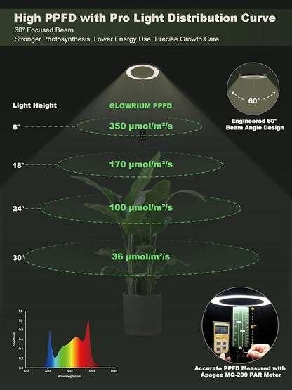 GLOWRIUM Smart Grow Lights for Indoor Plants, 24W Full Spectrum Plant Lights, Bluetooth App &