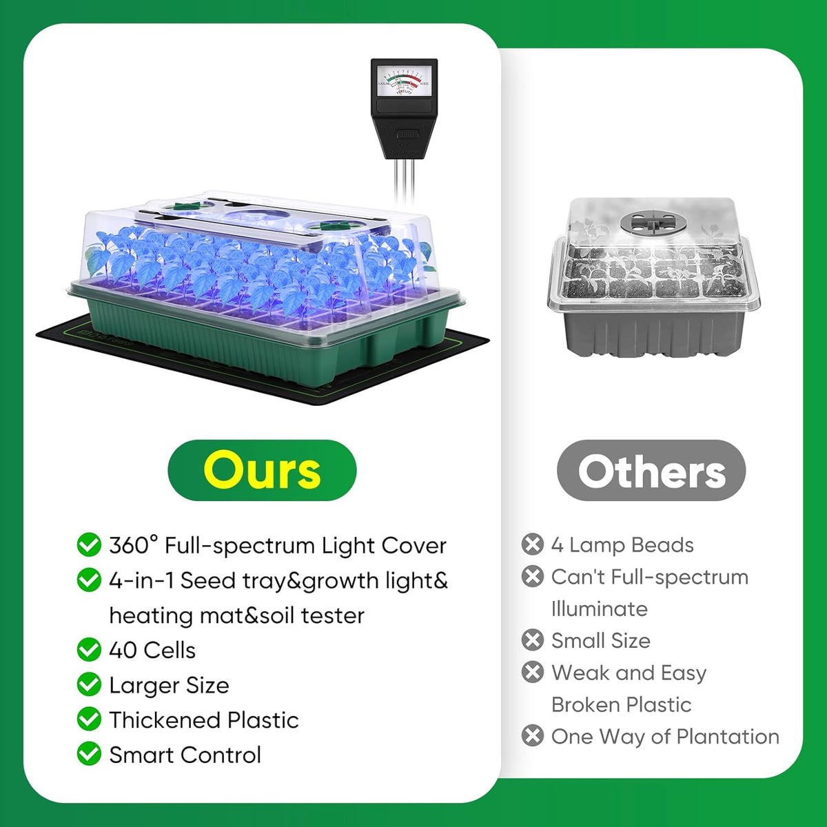 BlumWay 4-in-1 Seed Starter Tray with Grow Light &Heat Mat & Soil Meter Set,40-Cells Seedling Tray