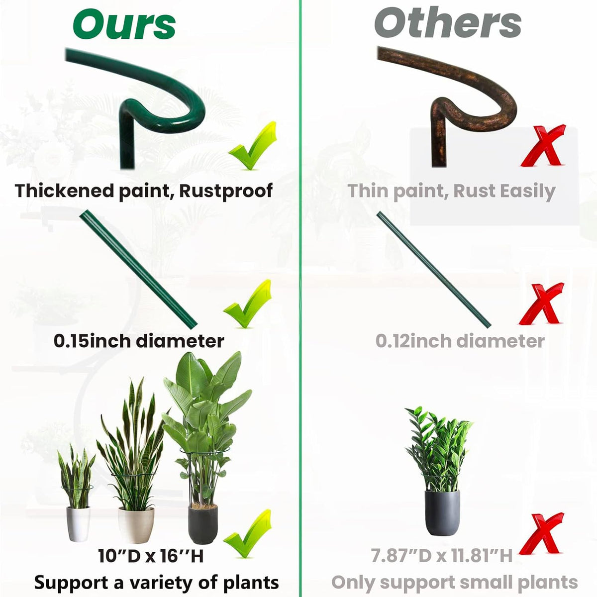 8 Pack Half Round Plant Support Stakes Sets - Strong Plant Support, Versatile Plant Cages, Durable