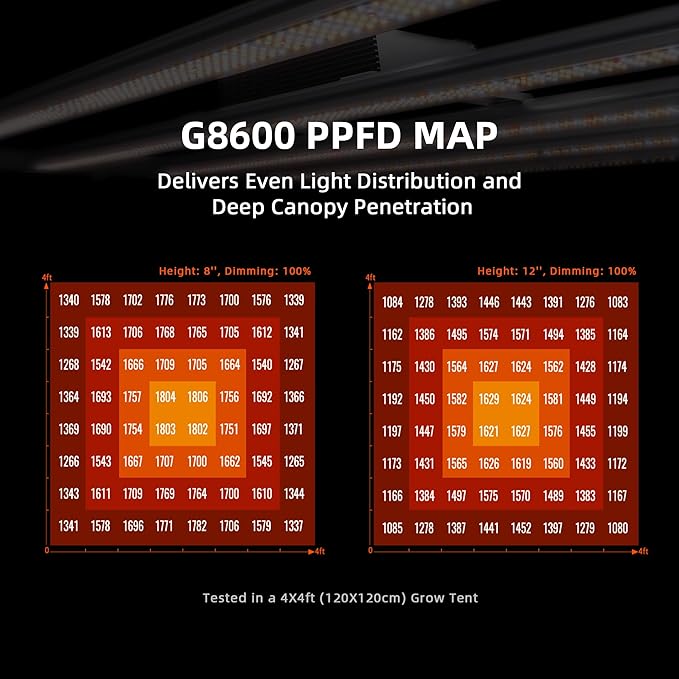 Spider Farmer G8600 Cost-Effective 800W LED Grow Lights, 4x4ft/5x5ft Coverage Commercial Bar Style