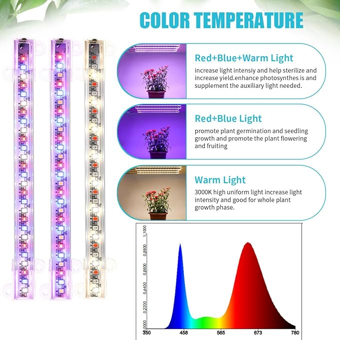 7.8'' LED Grow Light Strips, Grow Lamps for Indoor Plants Full Spectrum, Plant Light with 4/8/12H
