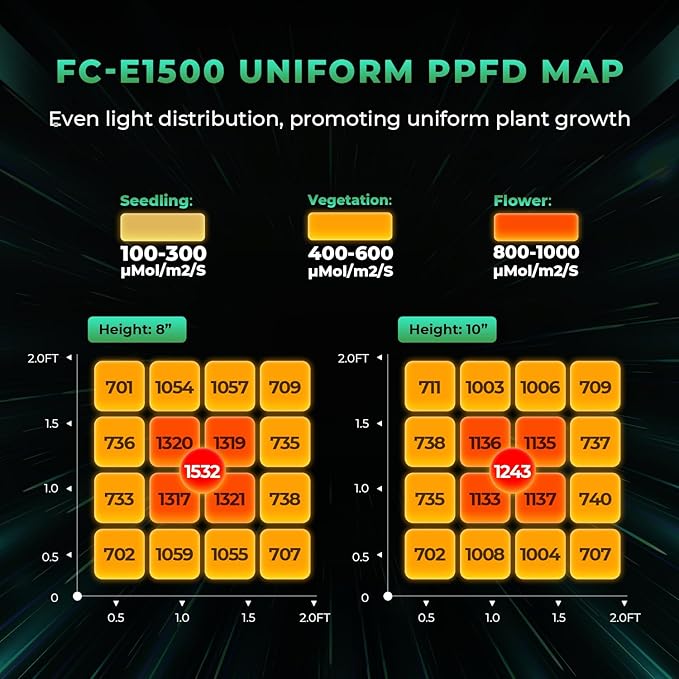 2025 MARS HYDRO FC-E1500 150Watt LED Grow Light 2.5x2.5ft Full Spectrum Grow Light Bar Plant