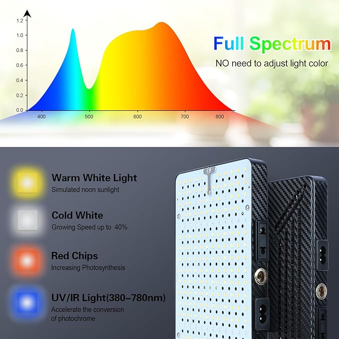 Grow Light with Stand, Orchbloom Grow Lights for Indoor Plants 50W, Natural Sunlight Full Spectrum
