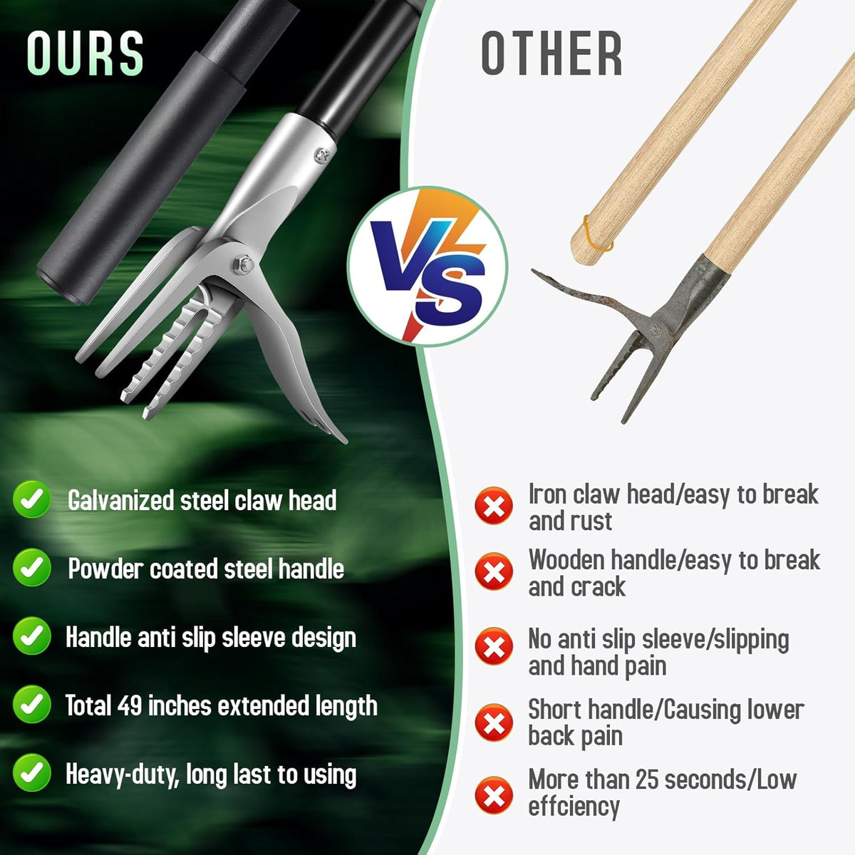 50” Weed Puller Tool for Crabgrass, Dandelion etc,Stand Up Weeder with Easy-Eject Mechanism, Steel