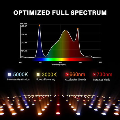 Spider Farmer SF1000-2Pack, Samsung LM301H EVO Led Grow Light, Full Spectrum Plant Light, Dimmable