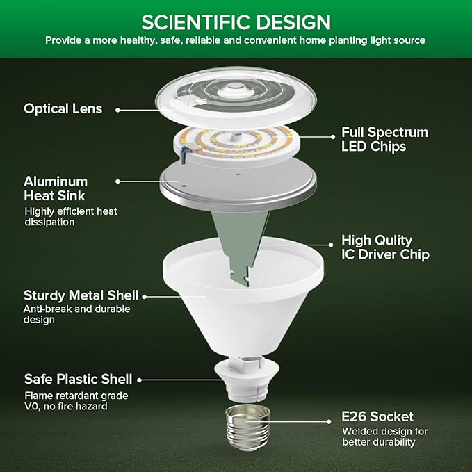 SANSI Grow Light Bulbs, 24W Grow Lights for Indoor Plants Full Spectrum(200 Watt Equiv), IP54