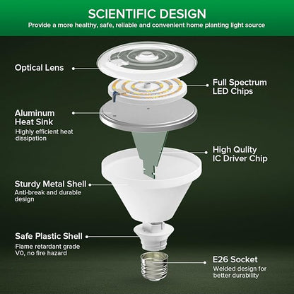 SANSI Grow Light Bulbs, 24W Grow Lights for Indoor Plants Full Spectrum(200 Watt Equiv), IP54