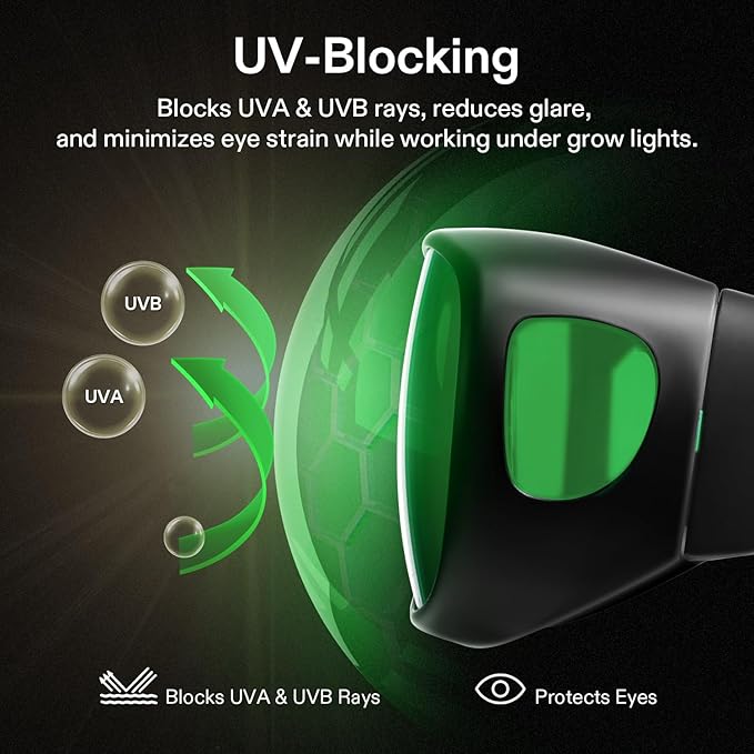 VIVOSUN 2-Pack Indoor Hydroponics LED Grow Room Glasses with Glasses Case