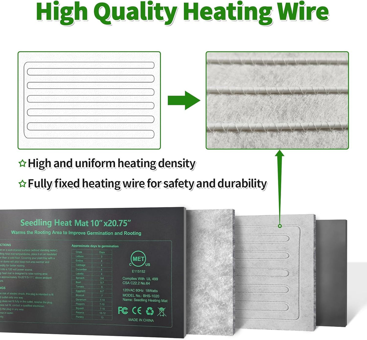 Seedling Heat Mat, 10"x 20.75" Plant Heating Pad for Home Gardening Seed Starting, MET Certified