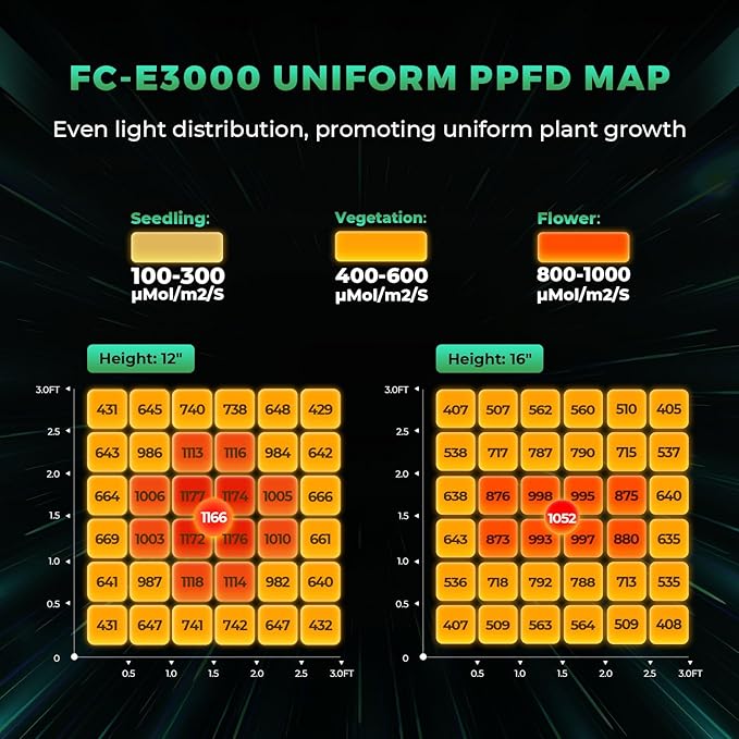 2025 New Version MARS HYDRO FC-E3000 300Watt LED Grow Light 3X3ft Full Spectrum Grow Light Bar