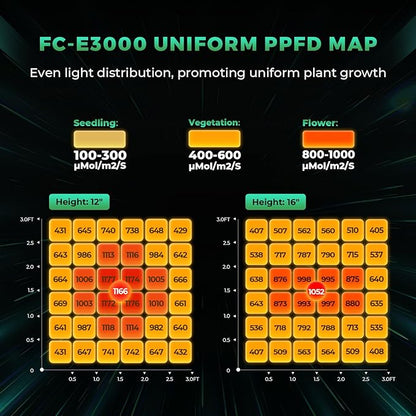 2025 New Version MARS HYDRO FC-E3000 300Watt LED Grow Light 3X3ft Full Spectrum Grow Light Bar