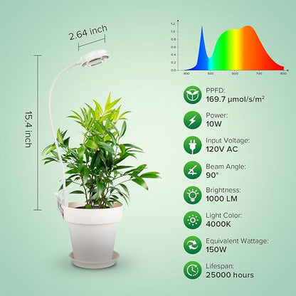 SANSI Grow Light for Indoor Plants, Clip-on LED Full Spectrum Plant Lamp with 4-Level Dimmer, Auto