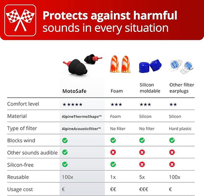 Alpine MotoSafe Race MotoGP™ - Motorcycle Ear Plugs for Wind Noise Reduction - 20dB - Ultra Soft